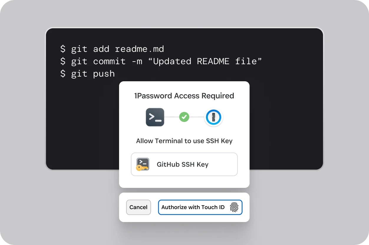 1Password prompt requesting authorization to allow Terminal to use an SSH key for GitHub, with Touch ID authentication.